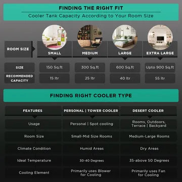 Symphony Hi Cool i 31 Litres Room Air Cooler with i-Pure Technology (Touch Control Panel, White) (OPENBOX)