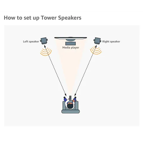 PHILIPS 80W Multimedia Speaker (Surround Sound, 2.0 Channel, Black) (OPENBOX)