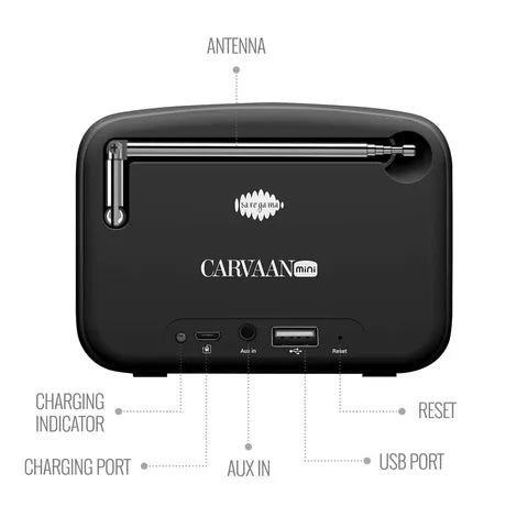 SAREGAMA Carvaan Mini 2.0 Hindi 5W Portable Bluetooth Speaker (4 Hours Playtime, 2.0 Channel, Moonlight Black) (OPENBOX)