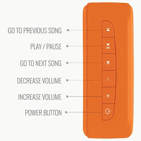 SAREGAMA Carvaan Mini Bhagavad Gita 5W Portable Bluetooth Speaker (5 Hours Playtime, 2.1 Channel, Orange) (OPENBOX)