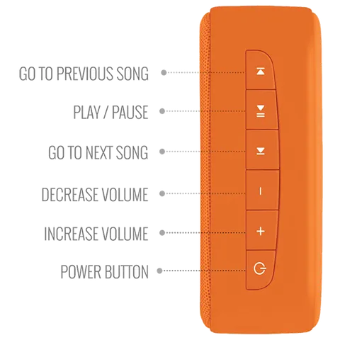 SAREGAMA Carvaan Mini Bhagavad Gita 5W Portable Bluetooth Speaker (5 Hours Playtime, 2.1 Channel, Orange) (OPENBOX)