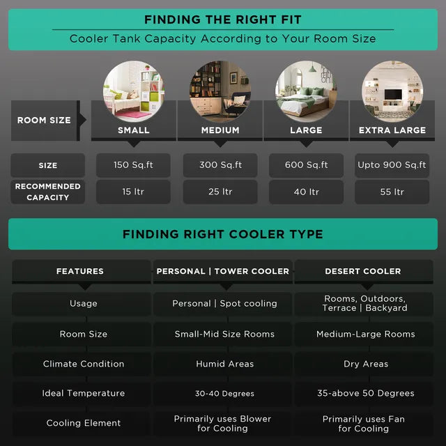 Symphony Sumo 75 XL 75 Litres Desert Air Cooler with i-Pure Technology (Powerful +Air Fan, White) (OPENBOX)