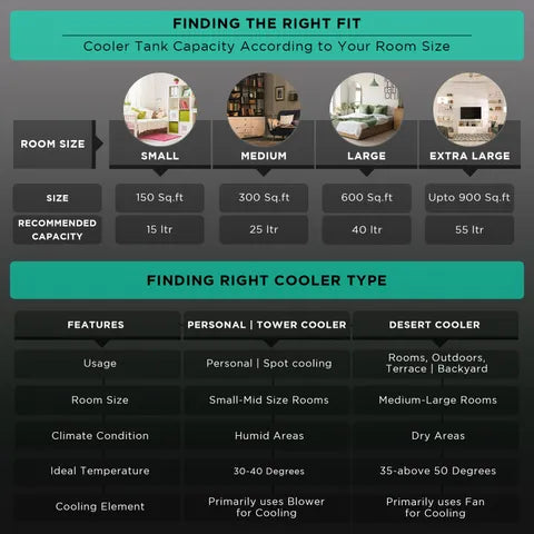 USHA D/COOLER 70L DYNAMO 70DD1 ( OPENBOX)