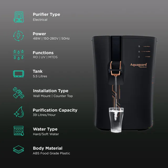 Aquaguard Royale 5.5L RO + UV + MTDS + SS Smart Water Purifier with Active Copper Zinc Booster Tech and 7 Stage Purification (Black/Bronze) (OPENBOX)