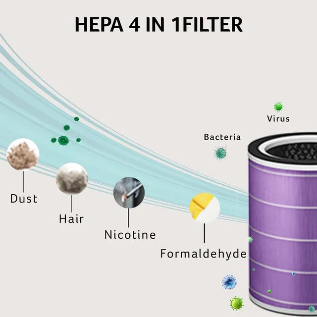 acer Acerpure Pro 4 in 1 HEPA Filter Air Purifier (Smart Sensor, AP551-50W, White) (OPENBOX)