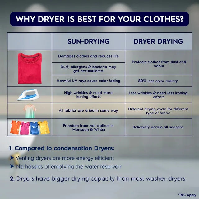 Electrolux UltimateCare 300 7.5 kg Fully Automatic Front Load Dryer (ReverseTumbling Function, EDV754H3WB, White) (OPENBOX)