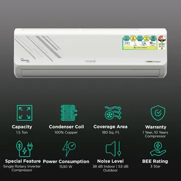 Croma 5 in 1 Convertible 1.5 Ton 3 Star Inverter Split AC with Self Diagnosis (Copper Condenser, CRLA018IND255352) (OPENBOX)