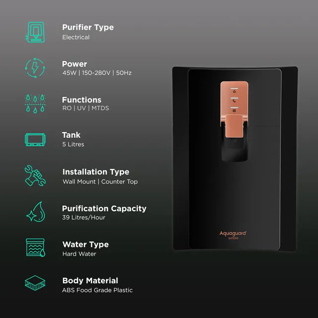 Aquaguard Superio 5L RO + UV + MTDS + SS Smart Water Purifier with Active Copper Zinc Booster Tech and 7 Stage Purification (OPENBOX)