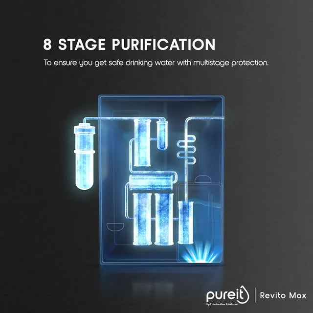 Pureit Revito Max RO + MF + UV Water Purifier (Black) (OPENBOX)