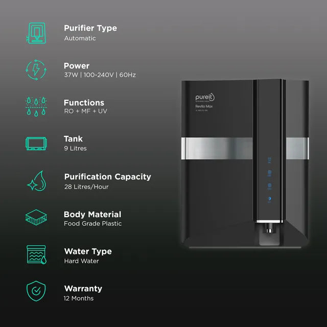 Pureit Revito Max RO + MF + UV Water Purifier (Black) (OPENBOX)