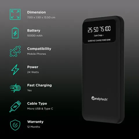 The Candytech CTPB10PD 10000 mAh 24W Power Bank (OPENBOX)