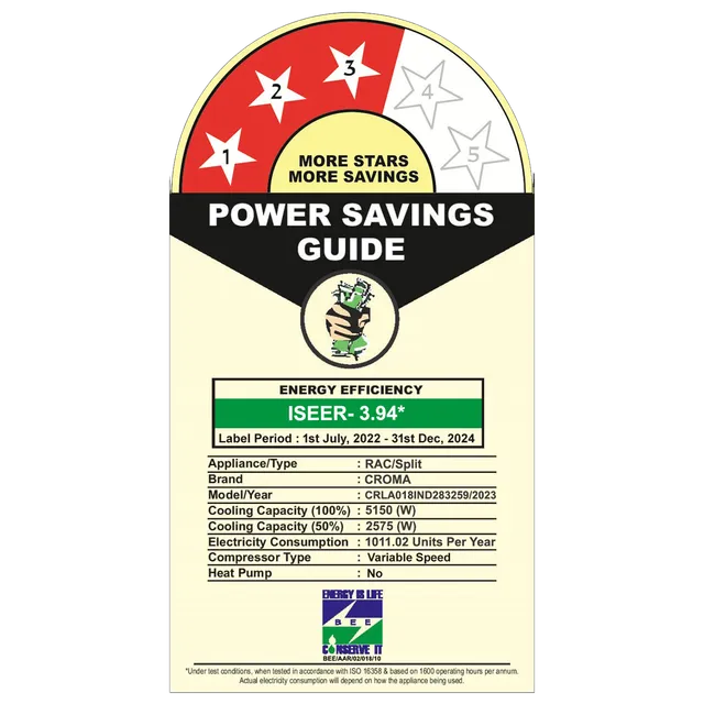 Croma 4 in 1 Convertible 1.5 Ton 3 Star Inverter Split AC with Dust Filter (2023 Model, Copper Condenser, CRLA018IND283259) (OPENBOX)