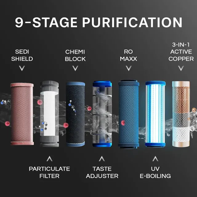 Aquaguard Blaze Insta 5.6L RO + UV + TA Hot & Ambient Water Purifier with Active Copper Technology (Black) (OPENBOX)