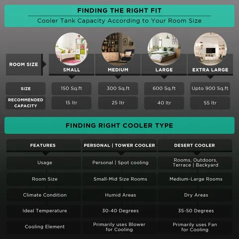 USHA AeroStyles 50 Litres Tower Air Cooler with Dust Filter (OPENBOX)