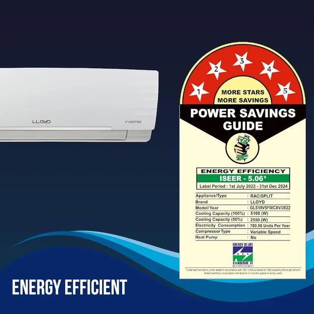 LLOYD 5 in 1 Convertible 1.5 Ton 5 Star Inverter Split Smart AC with Wi-Fi Supported (Copper Condenser, GLS18V5FWCXV) (OPENBOX)