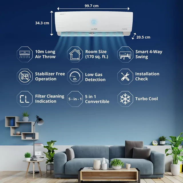 LLOYD 5 in 1 Convertible 1.5 Ton 5 Star Inverter Split Smart AC with Wi-Fi Supported (Copper Condenser, GLS18V5FWCXV) (OPENBOX)