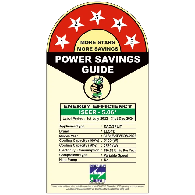LLOYD 5 in 1 Convertible 1.5 Ton 5 Star Inverter Split Smart AC with Wi-Fi Supported (Copper Condenser, GLS18V5FWCXV) (OPENBOX)