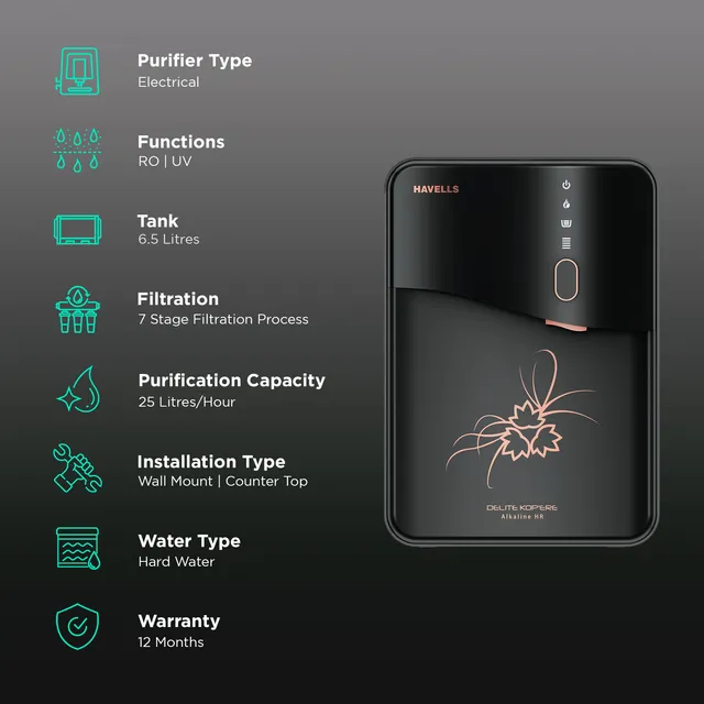 Havells Delite Alkaline RO Water Purifier (Kopere) (OPENBOX)