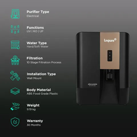 Livpure AlluraPremia RO+UV+UF+AK+CU B (OPENBOX)