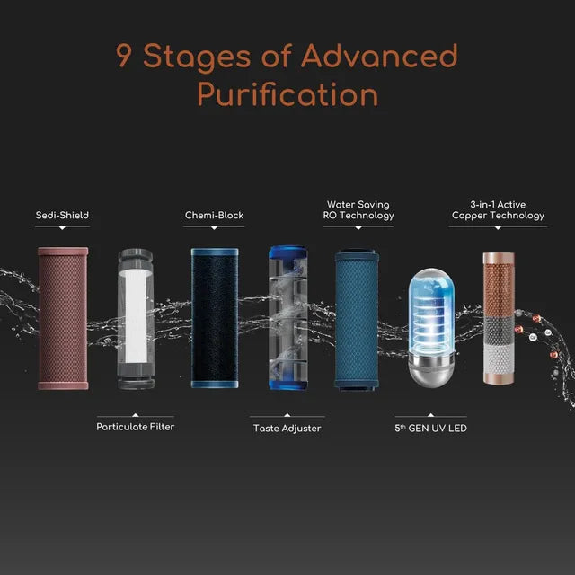 Aquaguard Designo NXT RO + UV Water Purifier with 3-in-1 Active Copper Technology (Black) (OPENBOX)