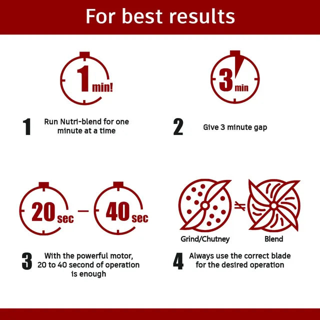 WONDERCHEF Nutri-Blend 400 Watt Food Processor with Stainless Steel Blades (White) (OPENBOX)