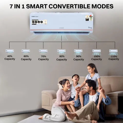 Croma 7-in-1 Convertible 1 Ton 3 Star Inverter Split AC (OPENBOX)
