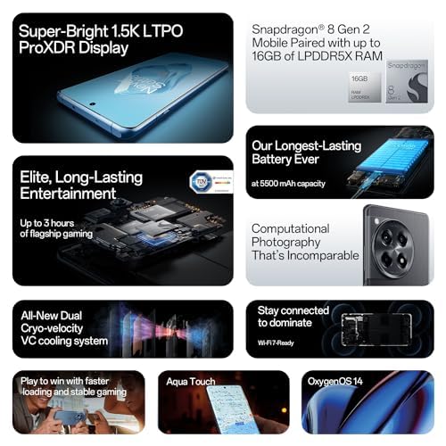 OnePlus 12R (8GB RAM, 128GB Storage)