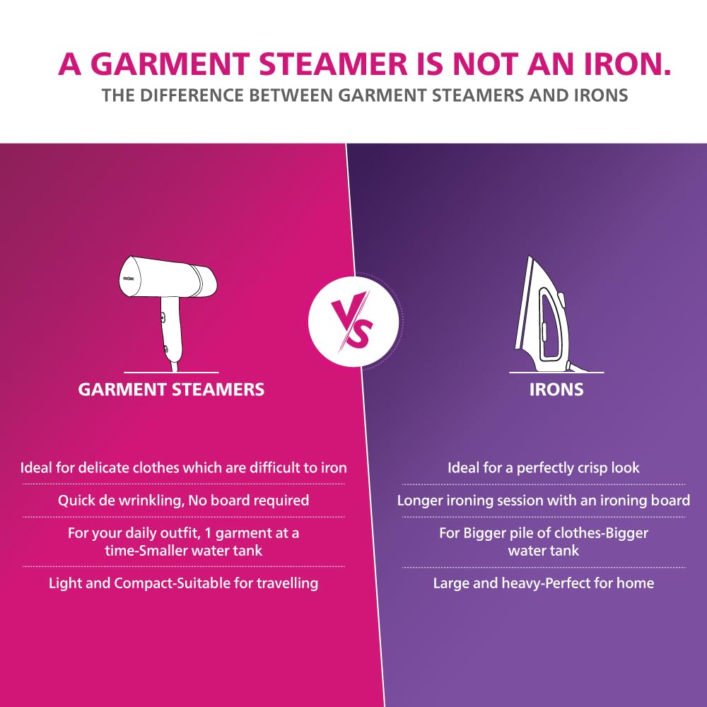 PHILIPS Handheld Garment Steamer STH3000/20 - Compact & Foldable, Convenient Vertical Steaming, 1000 Watt Quick Heat Up, up to 20g/min, Kills 99.9%* Bacteria , Small (OPENBOX)