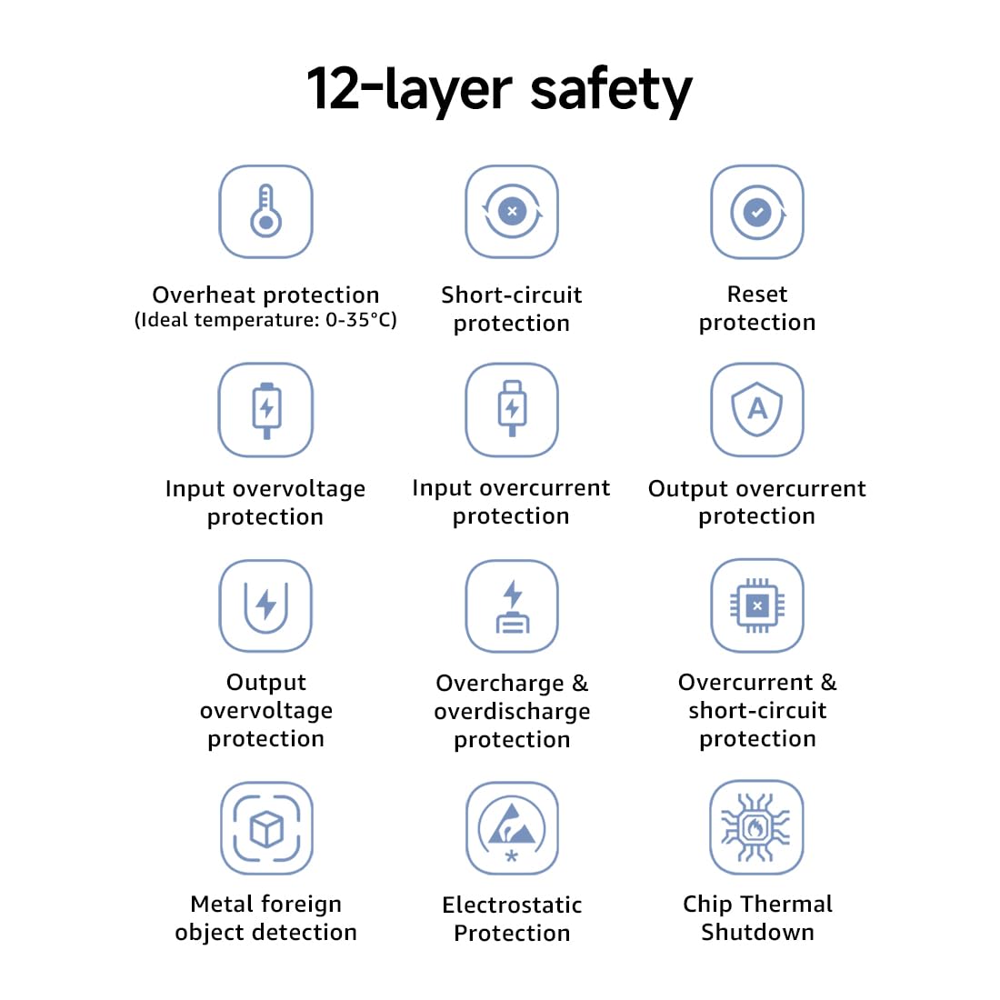 Xiaomi Pocket Power Bank 10000mAh 22.5W Fast Charging with Built-in Cable (Blue) (OPENBOX)