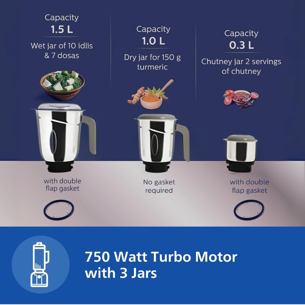 Philips HL7756 Mixer Grinder 750W, with 3 Stainless Steel Jars - OPEN BOX