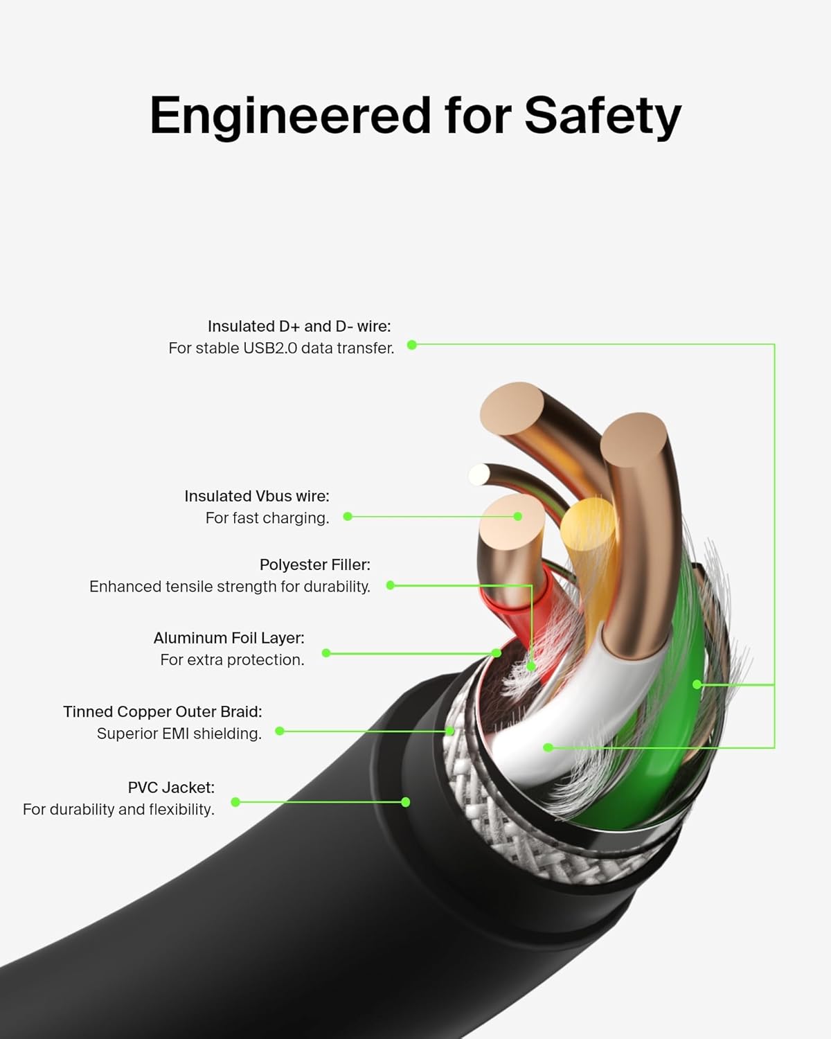 Belkin USB-C to USB-C Cable (Black) (OPENBOX)