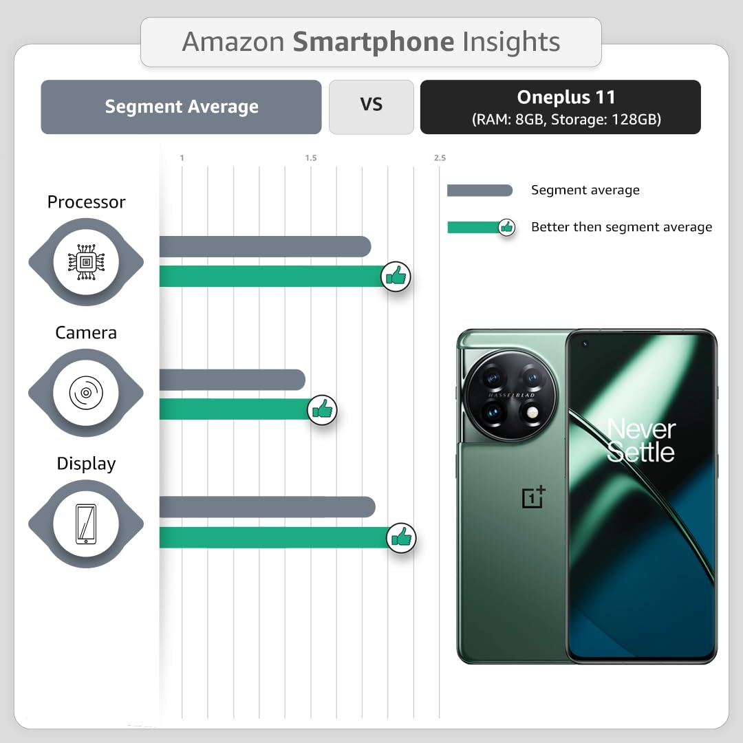 OnePlus 11 5G (Titan Black, 8GB RAM, 128GB Storage)