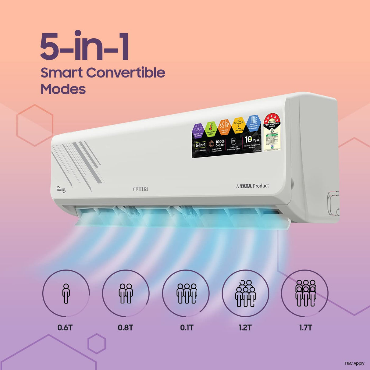 Croma 1.5 Ton 5 Star Inverter Split AC (Model: CRLA018INF255305) (OPENBOX)