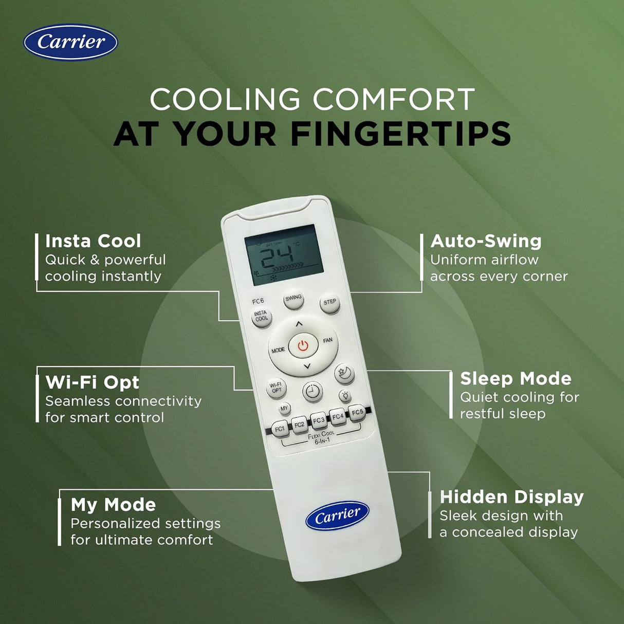 E-Carrier 1.5 Ton 3 Star Wi-Fi Smart Flexicool Inverter Split AC (Copper, Convertible 6-in-1 Cooling,Smart Energy Display, HD & PM 2.5 Filter, ESTER EDGE FXi (Wi-Fi), CAI18EE3R35W0,White) (OPENBOX)