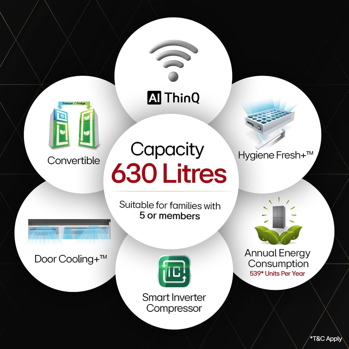 LG 630 Litres 3 Star Frost Free Side by Side Door Smart Wifi Enabled Refrigerator with Multi Air Flow (GL-L257CPZ3, Shiny Steel) (OPENBOX)