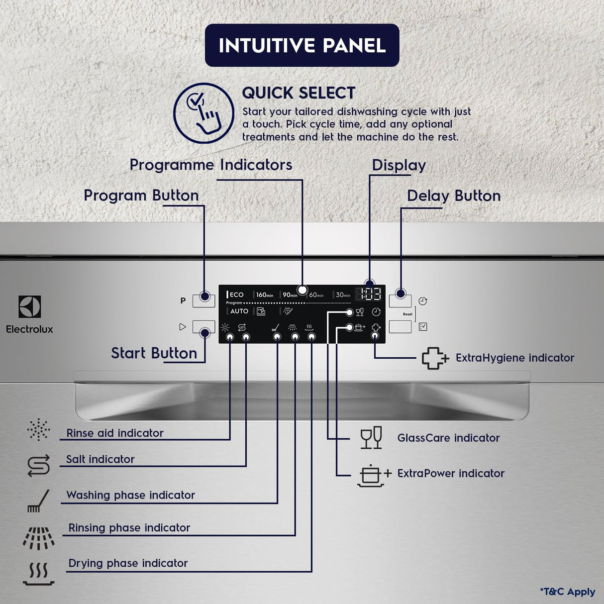 Electrolux UltimateCare 700 14 Place Settings Free Standing Dishwasher (Model: ESM48310SX, Metallic) (OPENBOX)