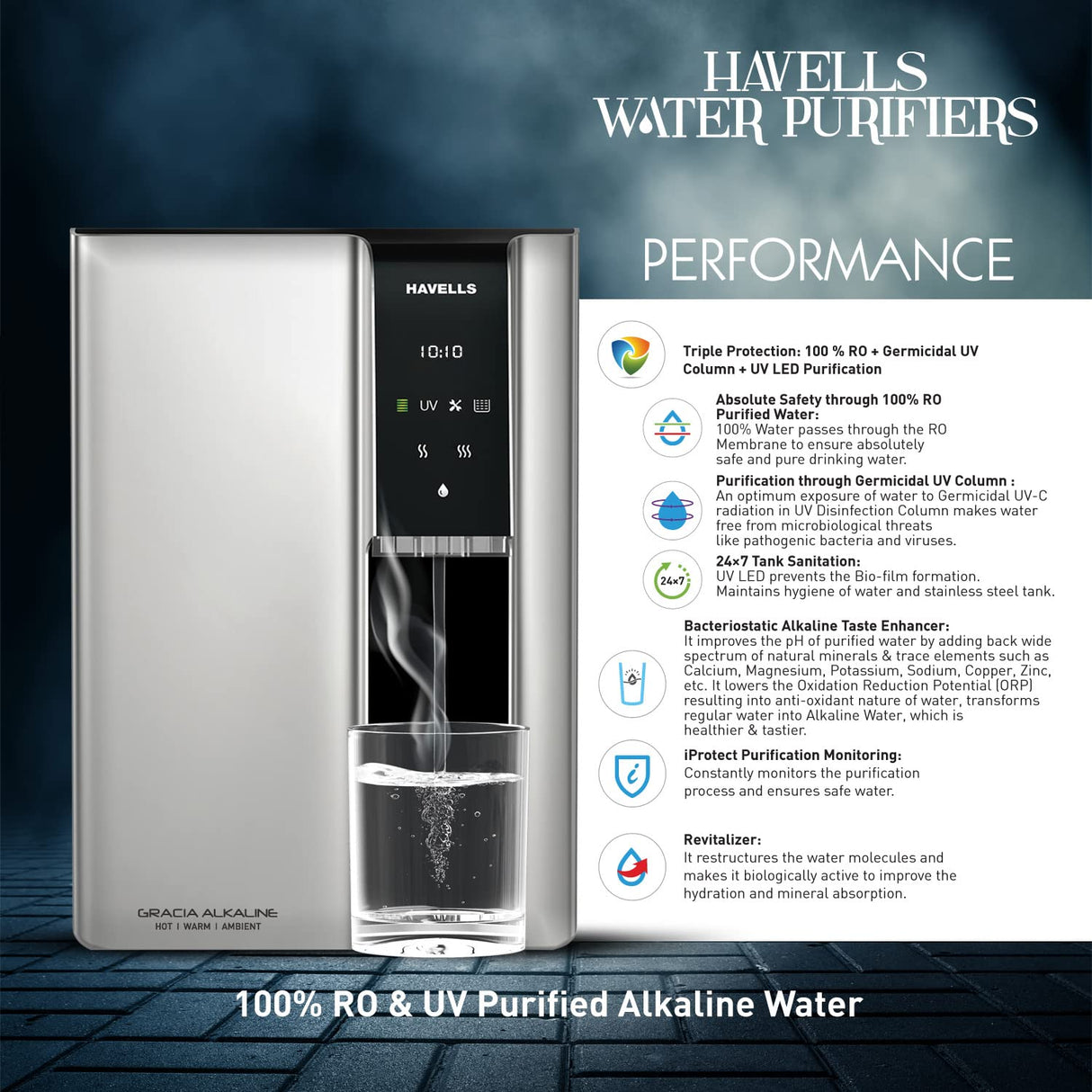 Havells Gracia Alkaline Water Purifier (Silver & Black), RO+UV+Alkaline, Hot, Warm & Ambient Water, Copper+Zinc, 8 Stage Purification, 7.5L SS Tank, Suitable for Borwell, Tanker & Municipal Water (OPENBOX)