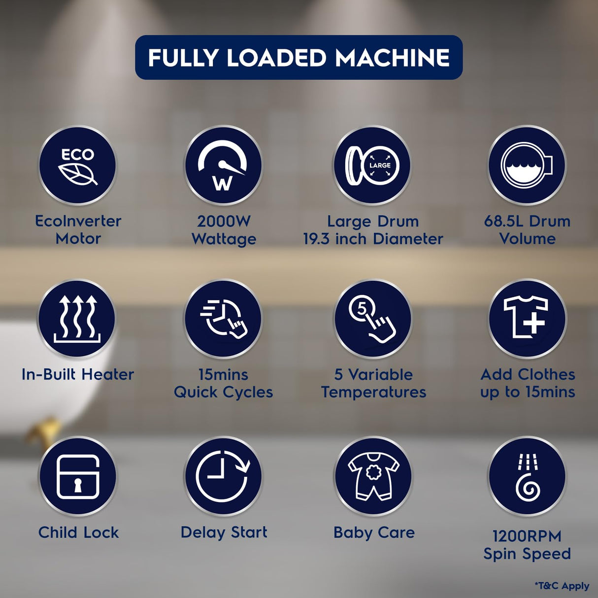 Electrolux UltimateCare 700 9/6 Kg Fully Automatic Front Load Washer Dryer (OPENBOX)