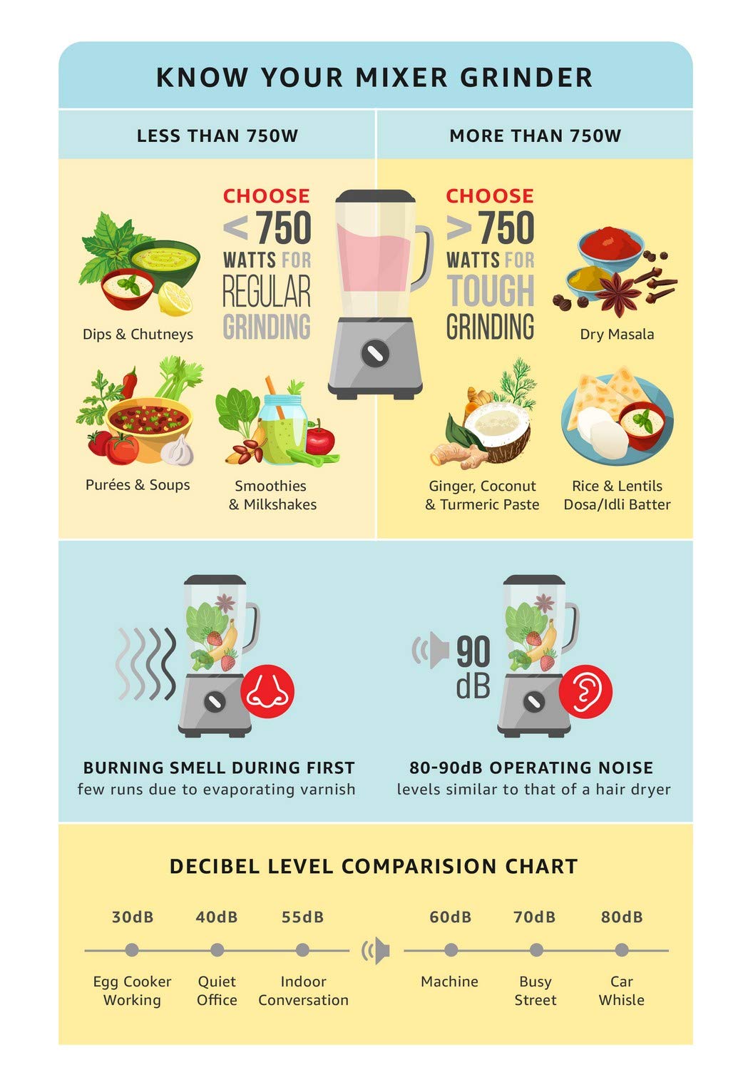 Morphy Richards Aero Plus 500-Watt Mixer Grinder with 3 Jars (Black/Wine) (OPENBOX)