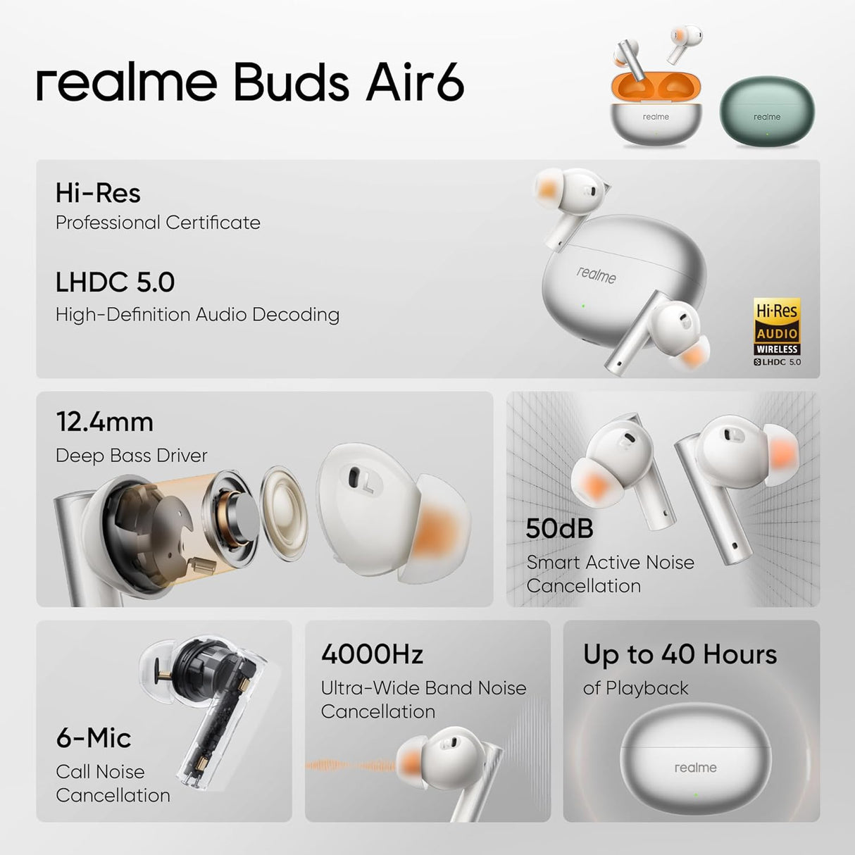 Realme Buds Air 6 (Silver) (OPENBOX)