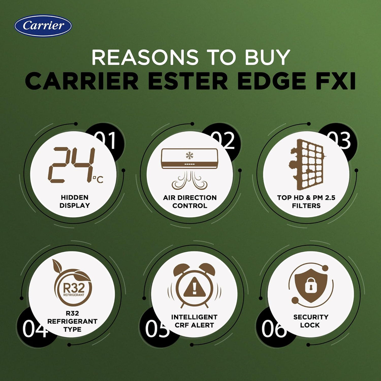 E-Carrier 1.5 Ton 3 Star Wi-Fi Smart Flexicool Inverter Split AC (Copper, Convertible 6-in-1 Cooling,Smart Energy Display, HD & PM 2.5 Filter, ESTER EDGE FXi (Wi-Fi), CAI18EE3R35W0,White) (OPENBOX)