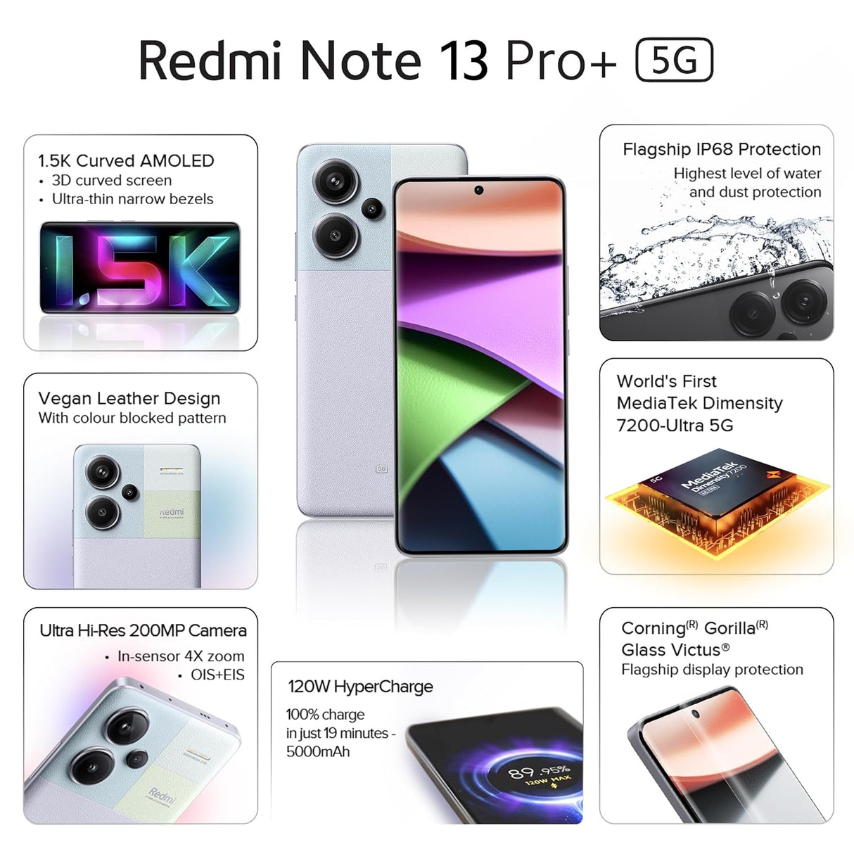 Redmi Note 13 Pro+ 8GB RAM 256GB storage