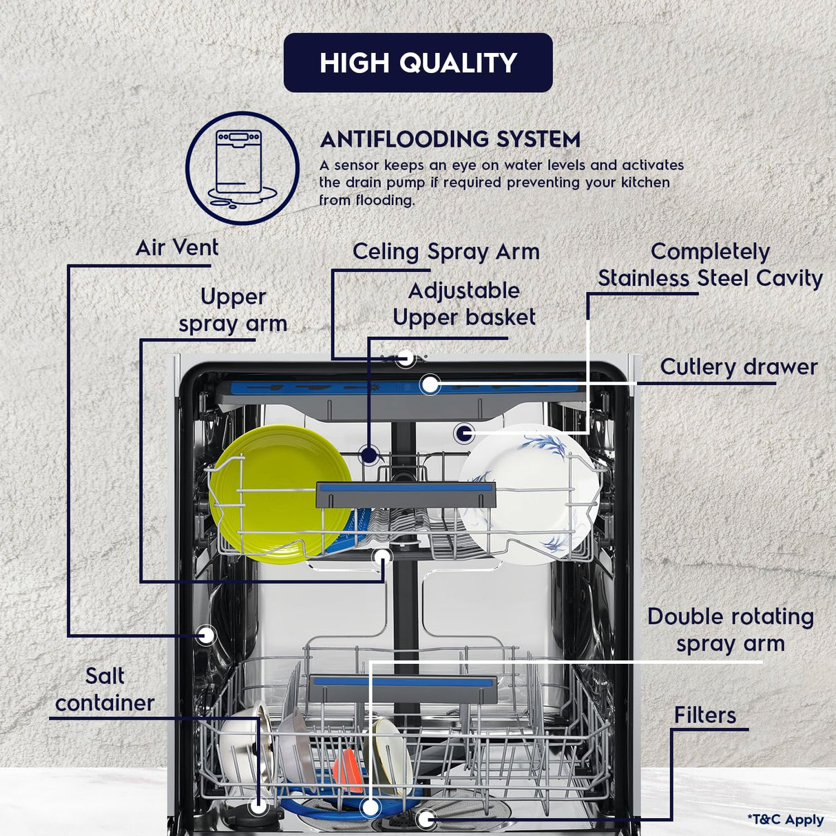 Electrolux UltimateCare 700 14 Place Settings Free Standing Dishwasher (Model: ESM48310SX, Metallic) (OPENBOX)