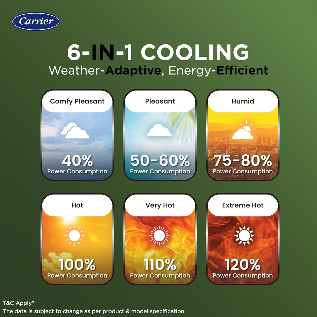 E-Carrier 1.5 Ton 3 Star Wi-Fi Smart Flexicool Inverter Split AC (Copper, Convertible 6-in-1 Cooling,Smart Energy Display, HD & PM 2.5 Filter, ESTER EDGE FXi (Wi-Fi), CAI18EE3R35W0,White) (OPENBOX)