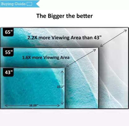 SAMSUNG Series 5 108 cm (43 inch) Full HD LED Smart Tizen TV with Dolby Digital Plus (2023 model) (OPENBOX)