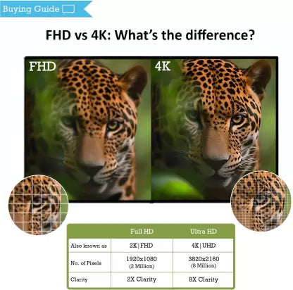 SAMSUNG Series 5 108 cm (43 inch) Full HD LED Smart Tizen TV with Dolby Digital Plus (2023 model) (OPENBOX)