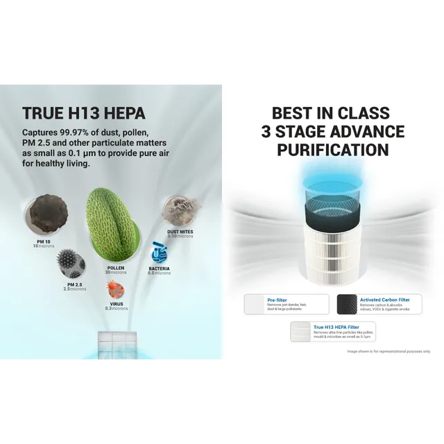EUREKA FORBES AP 150 Air Purifier with Surround 360 Degree Air Intake Technology (3 Stage Filtration, White)
