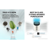 EUREKA FORBES AP 150 Air Purifier with Surround 360 Degree Air Intake Technology (3 Stage Filtration, White)