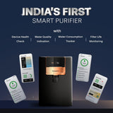 Aquaguard Ritz Pro RO+UV+Copper Water Purifier I Stainless Steel Tank | 2 year filter life | SMART Purifier | TDS Display | FilterLife & Water In take Tracker | With Mega Sediment filter OPEN BOX