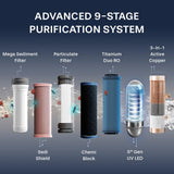 Aquaguard Ritz Pro RO+UV+Copper Water Purifier I Stainless Steel Tank | 2 year filter life | SMART Purifier | TDS Display | FilterLife & Water In take Tracker | With Mega Sediment filter OPEN BOX